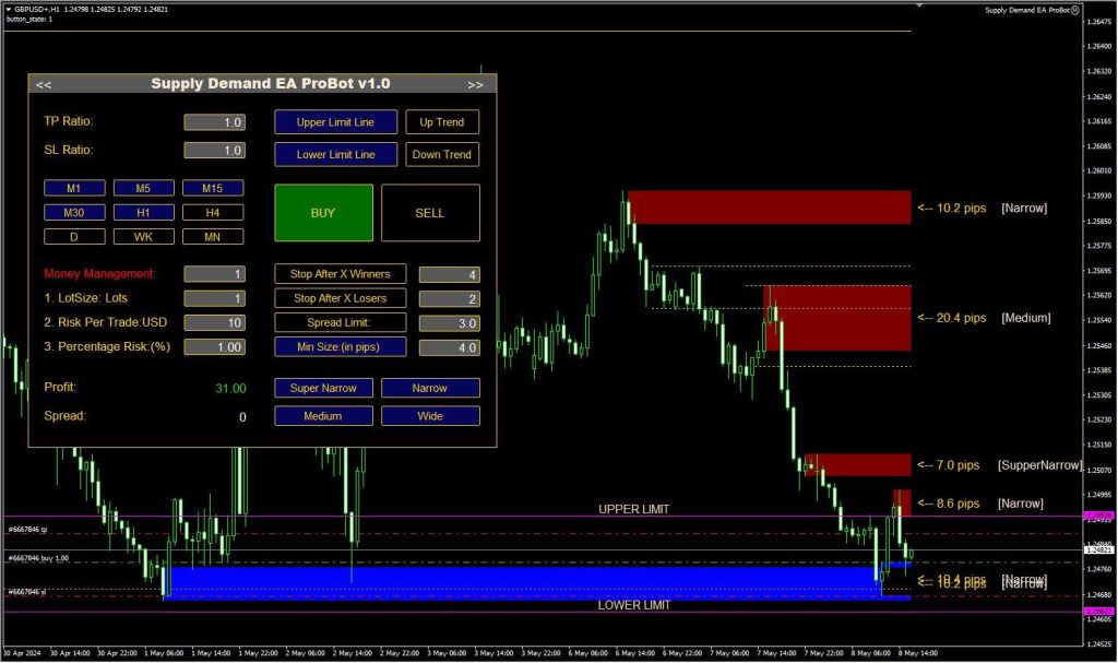 Supply Demand EA ProBot v1.3 MT4 5