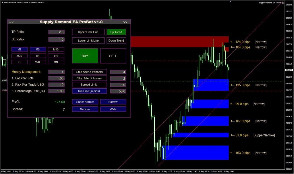 Supply Demand EA ProBot v1.3 MT4 6