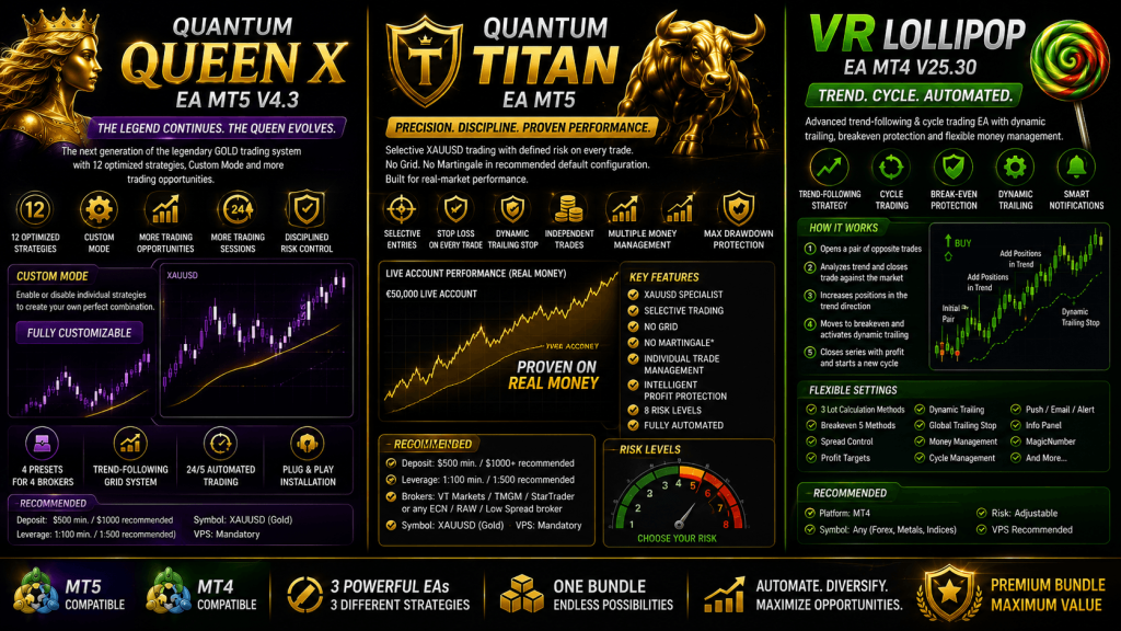 Triple Edge EA Bundle 2026 – Gold Precision & Trend Automation 2