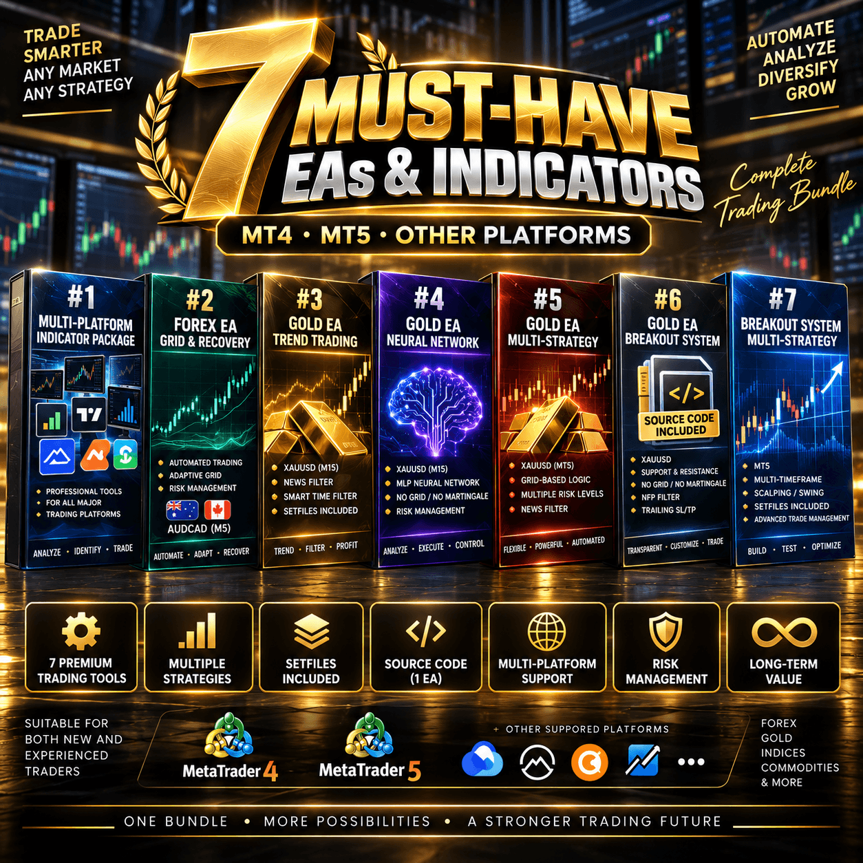 7 MUST-HAVE EAs & Indicators – MT4, MT5 & Other Platforms 1