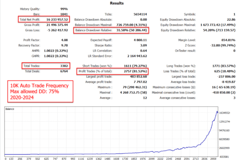 7 MUST-HAVE EAs & Indicators – MT4, MT5 & Other Platforms 15