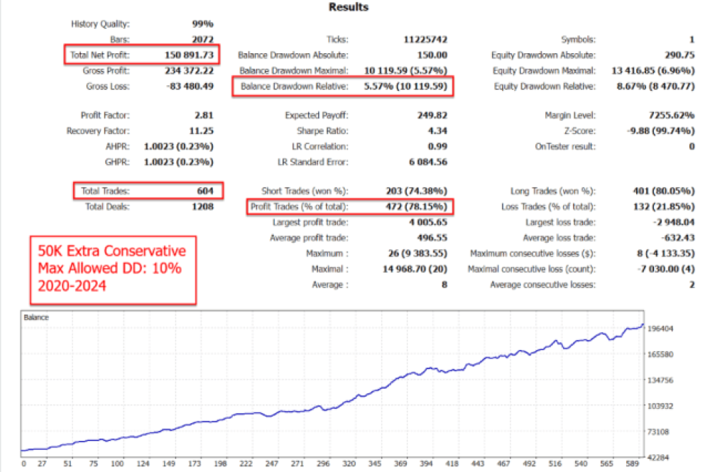 7 MUST-HAVE EAs & Indicators – MT4, MT5 & Other Platforms 16