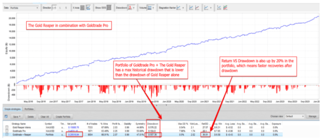 7 MUST-HAVE EAs & Indicators – MT4, MT5 & Other Platforms 19