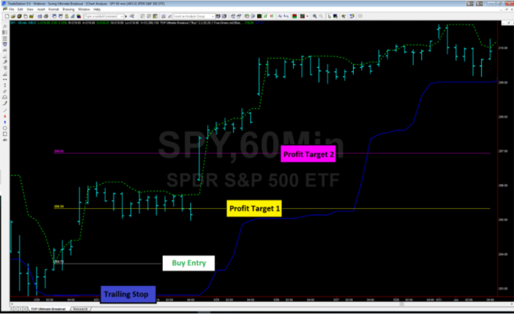 7 MUST-HAVE EAs & Indicators – MT4, MT5 & Other Platforms 2