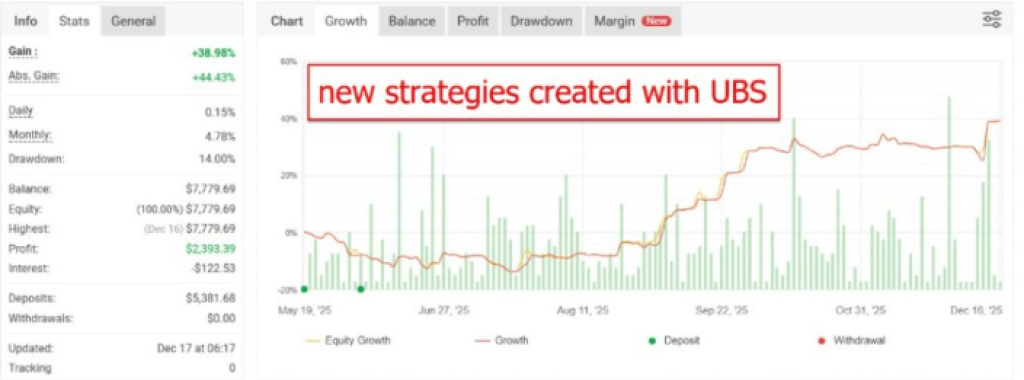 7 MUST-HAVE EAs & Indicators – MT4, MT5 & Other Platforms 22