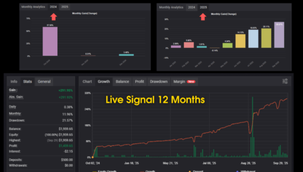 7 MUST-HAVE EAs & Indicators – MT4, MT5 & Other Platforms 26