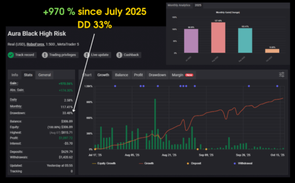 7 MUST-HAVE EAs & Indicators – MT4, MT5 & Other Platforms 27