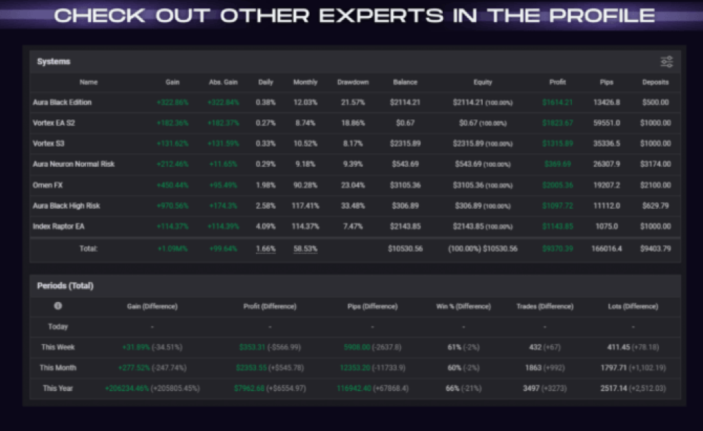 7 MUST-HAVE EAs & Indicators – MT4, MT5 & Other Platforms 28