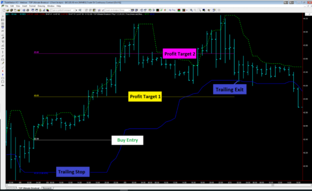7 MUST-HAVE EAs & Indicators – MT4, MT5 & Other Platforms 3
