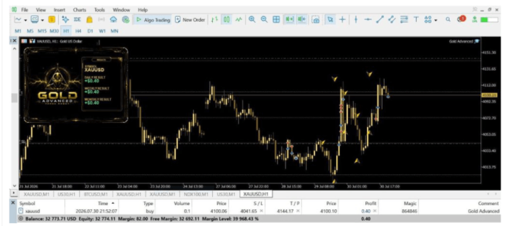 7 MUST-HAVE EAs & Indicators – MT4, MT5 & Other Platforms 32