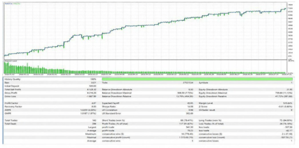 7 MUST-HAVE EAs & Indicators – MT4, MT5 & Other Platforms 36