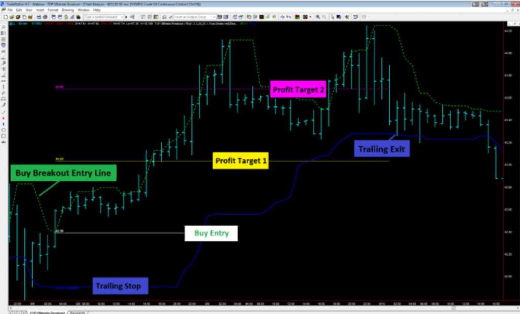7 MUST-HAVE EAs & Indicators – MT4, MT5 & Other Platforms 4