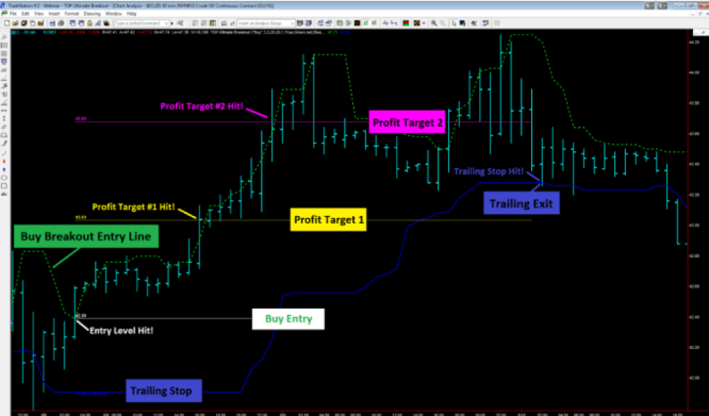 7 MUST-HAVE EAs & Indicators – MT4, MT5 & Other Platforms 5