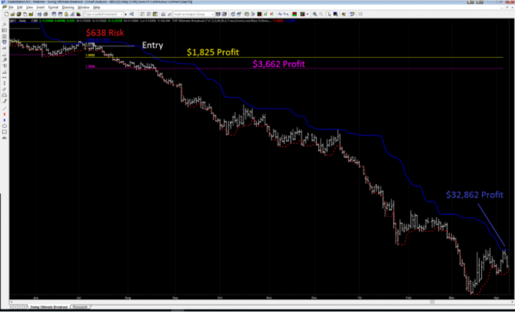 7 MUST-HAVE EAs & Indicators – MT4, MT5 & Other Platforms 6