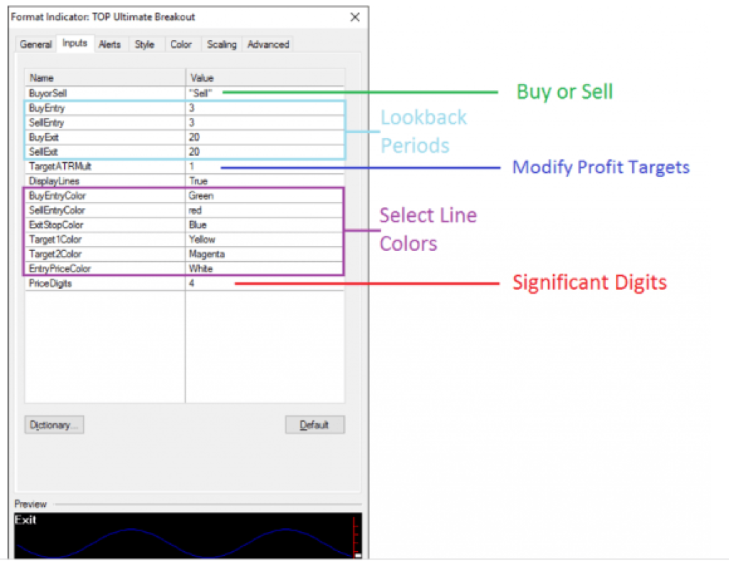 7 MUST-HAVE EAs & Indicators – MT4, MT5 & Other Platforms 7