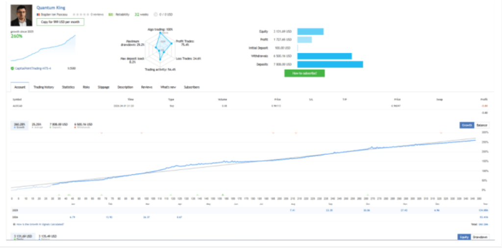 7 MUST-HAVE EAs & Indicators – MT4, MT5 & Other Platforms 8