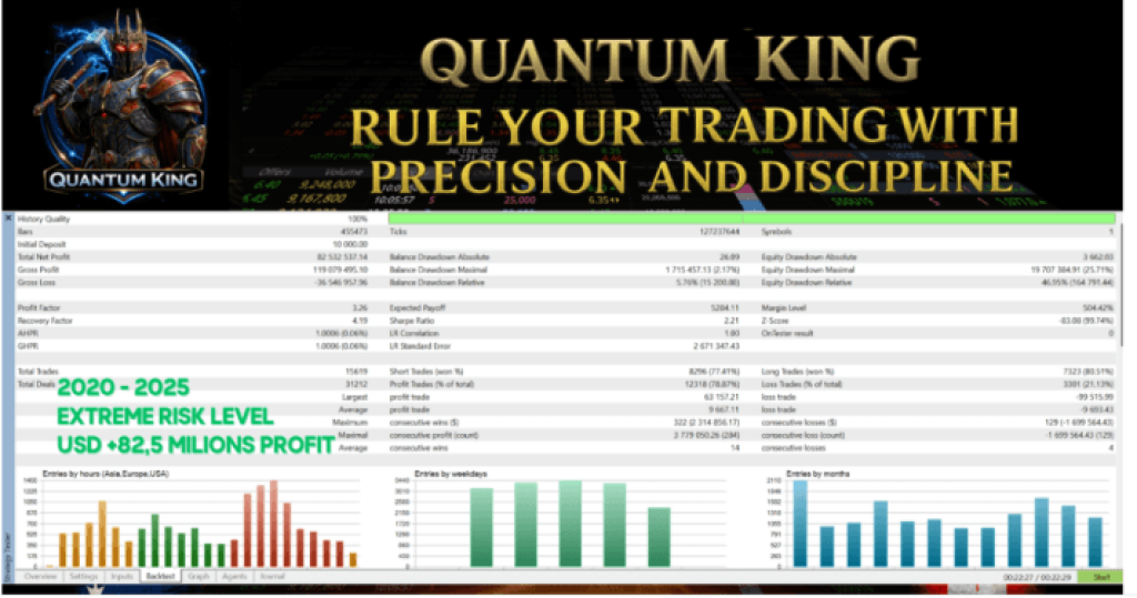 7 MUST-HAVE EAs & Indicators – MT4, MT5 & Other Platforms 9