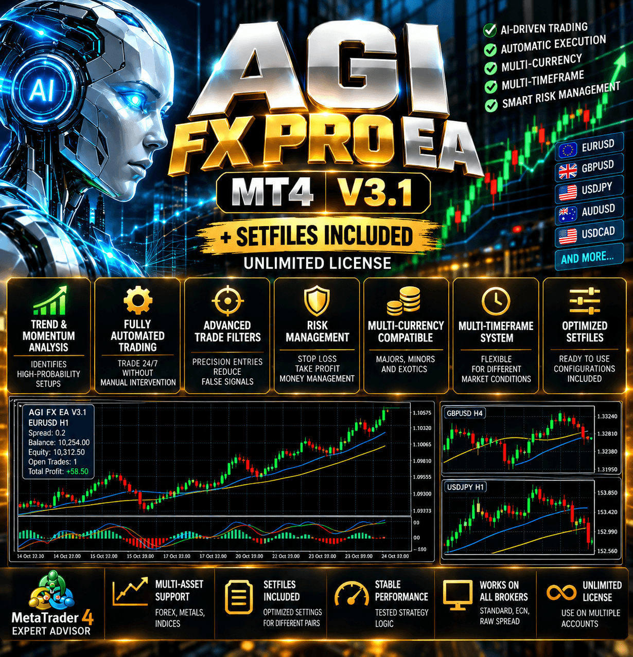 AGI FX Pro EA MT4 V3.1 + SetFiles (Unlimited) 1