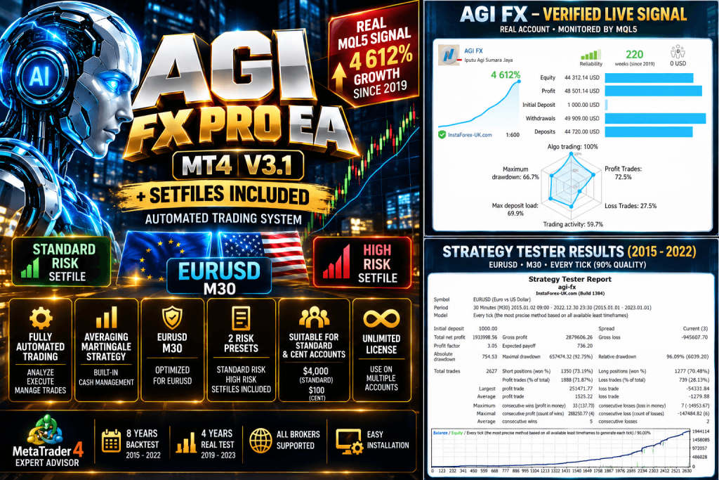 AGI FX Pro EA MT4 V3.1 + SetFiles (Unlimited) 7