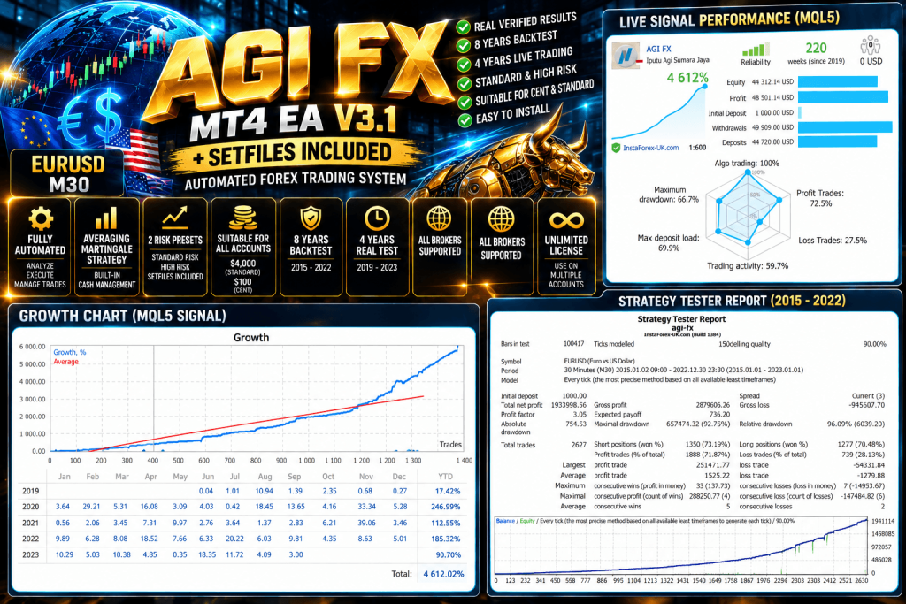 AGI FX Pro EA MT4 V3.1 + SetFiles (Unlimited) 8