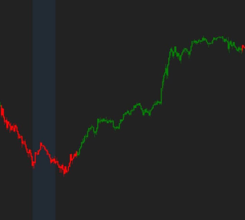 Advanced Automated Trend Strategy NT8 1