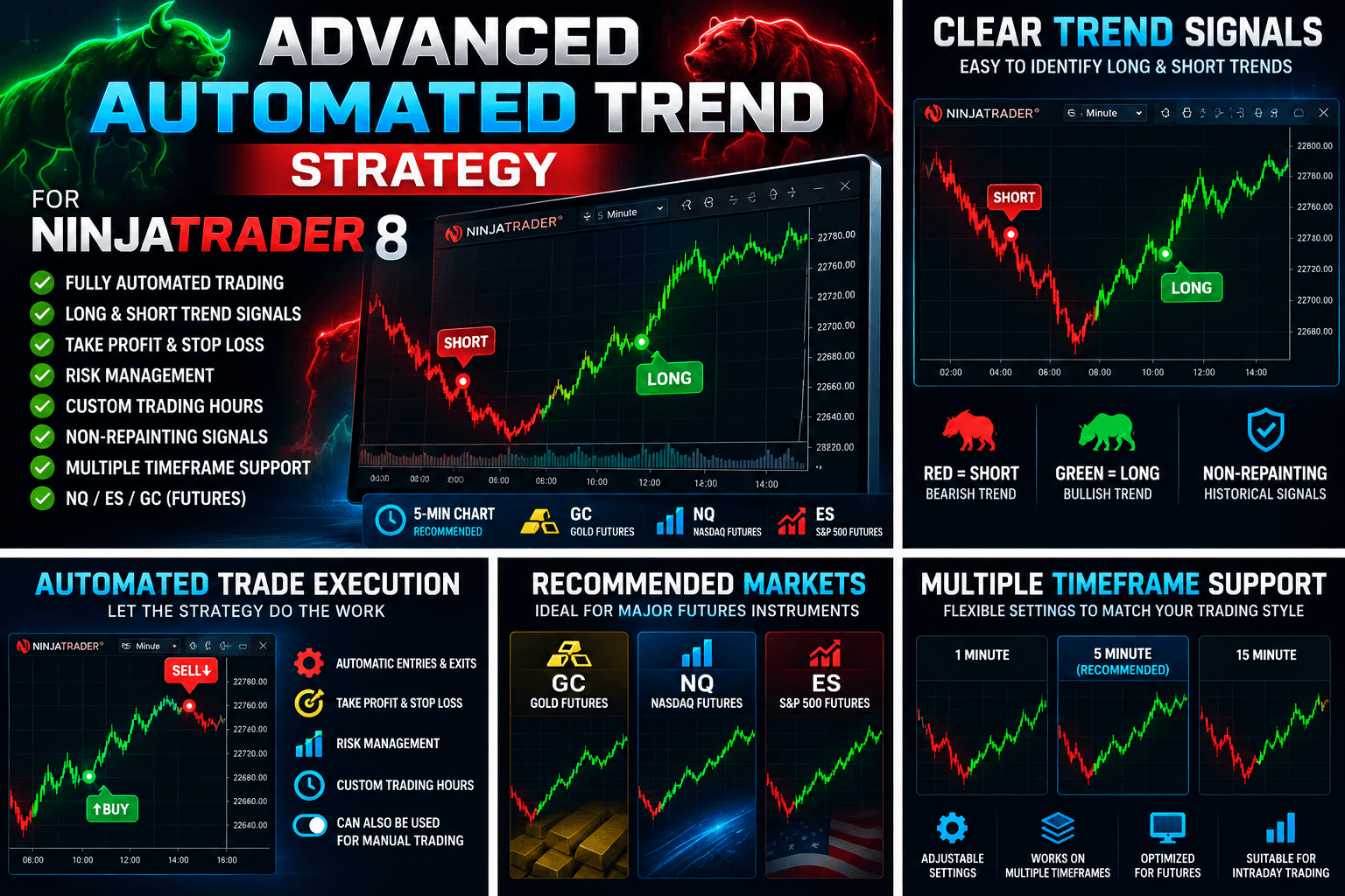 Advanced Automated Trend Strategy NT8 2