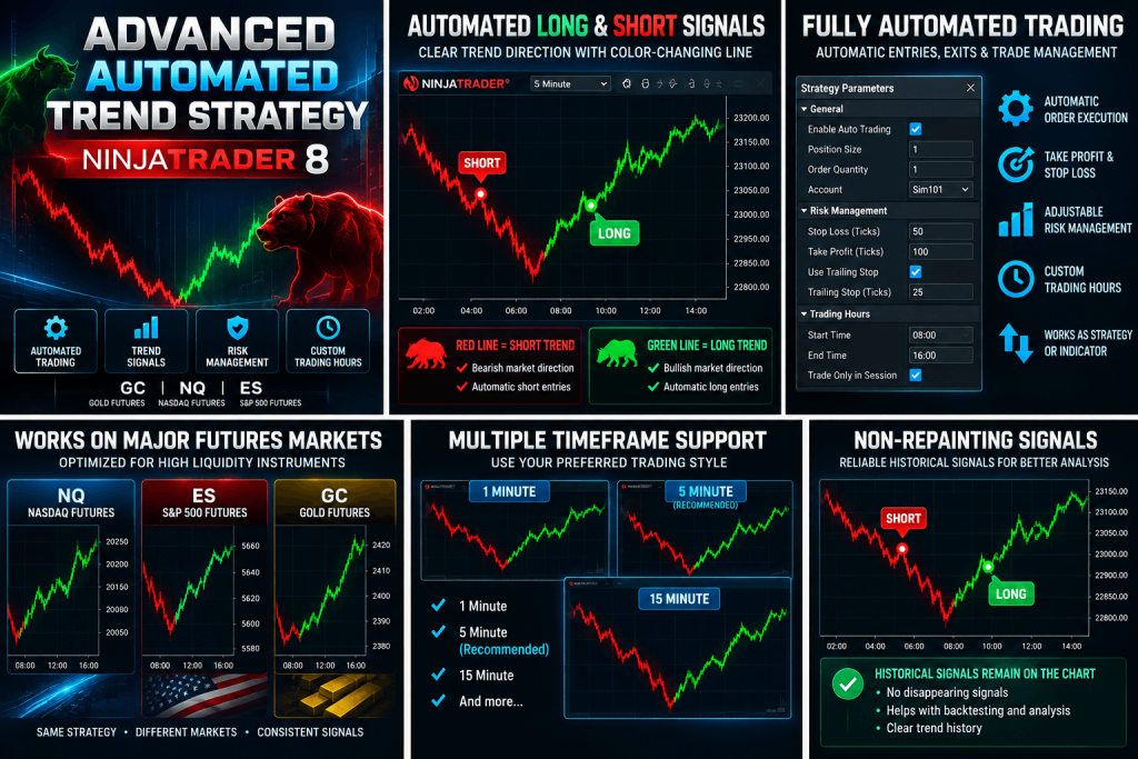 Advanced Automated Trend Strategy NT8 4