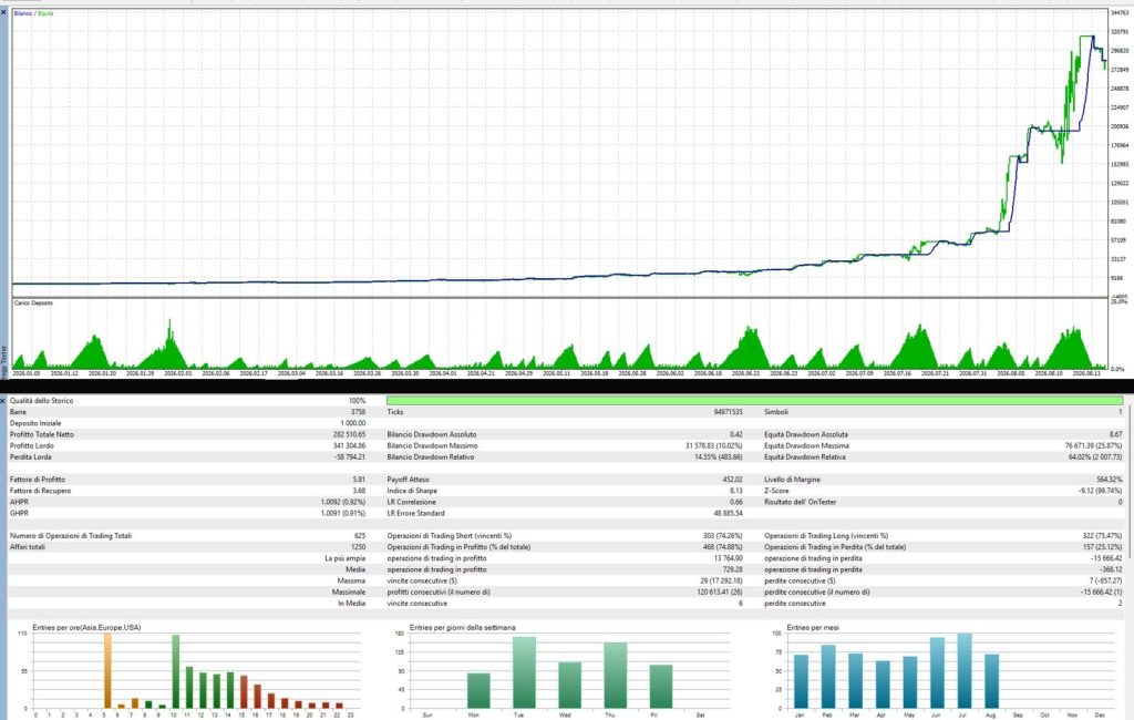 BROKK Intraday Pro EA MT5 V1.70 + SetFiles (Unlimited) 7