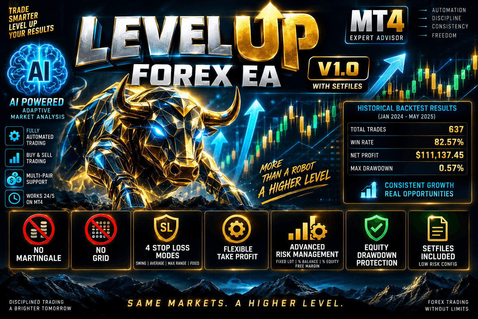 Level Up FOREX EA MT4 V1.0 with SetFiles 1