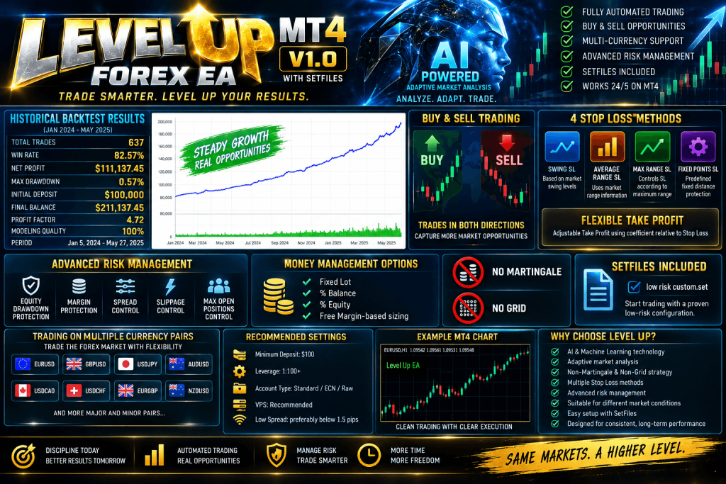 Level Up FOREX EA MT4 V1.0 with SetFiles 2