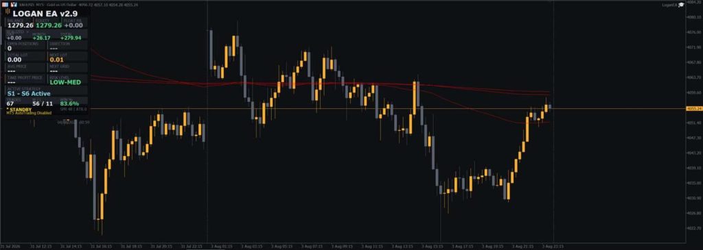 Logan Gold Adaptive EA MT5 V2.94 + SetFiles 4