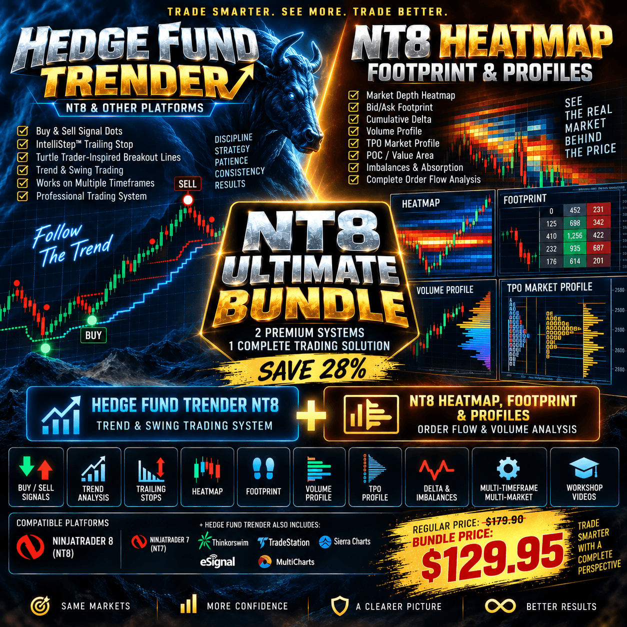 NT8 Ultimate Trend & Order Flow Bundle – Hedge Fund Trender + Heatmap, Footprint & Profiles 1