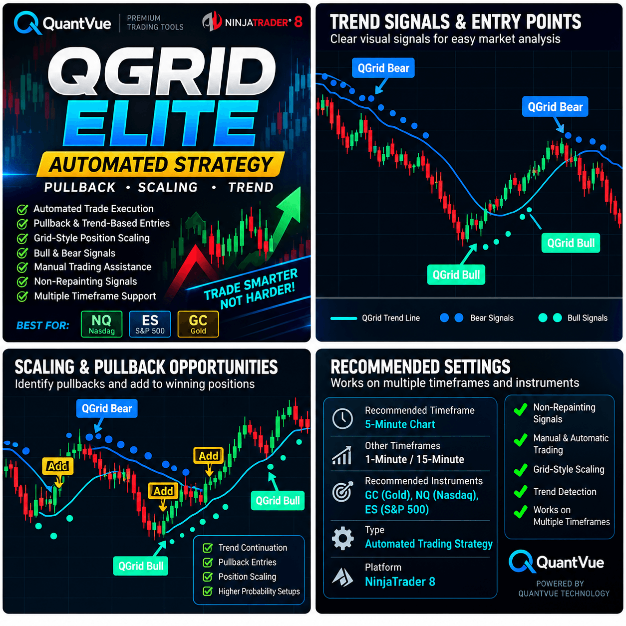 QGrid Elite Automated Pullback Strategy NT8 2