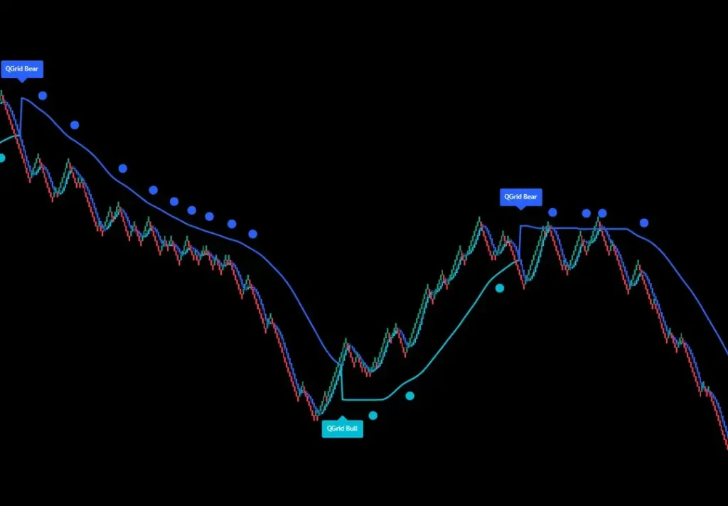 QGrid Elite Automated Pullback Strategy NT8 3