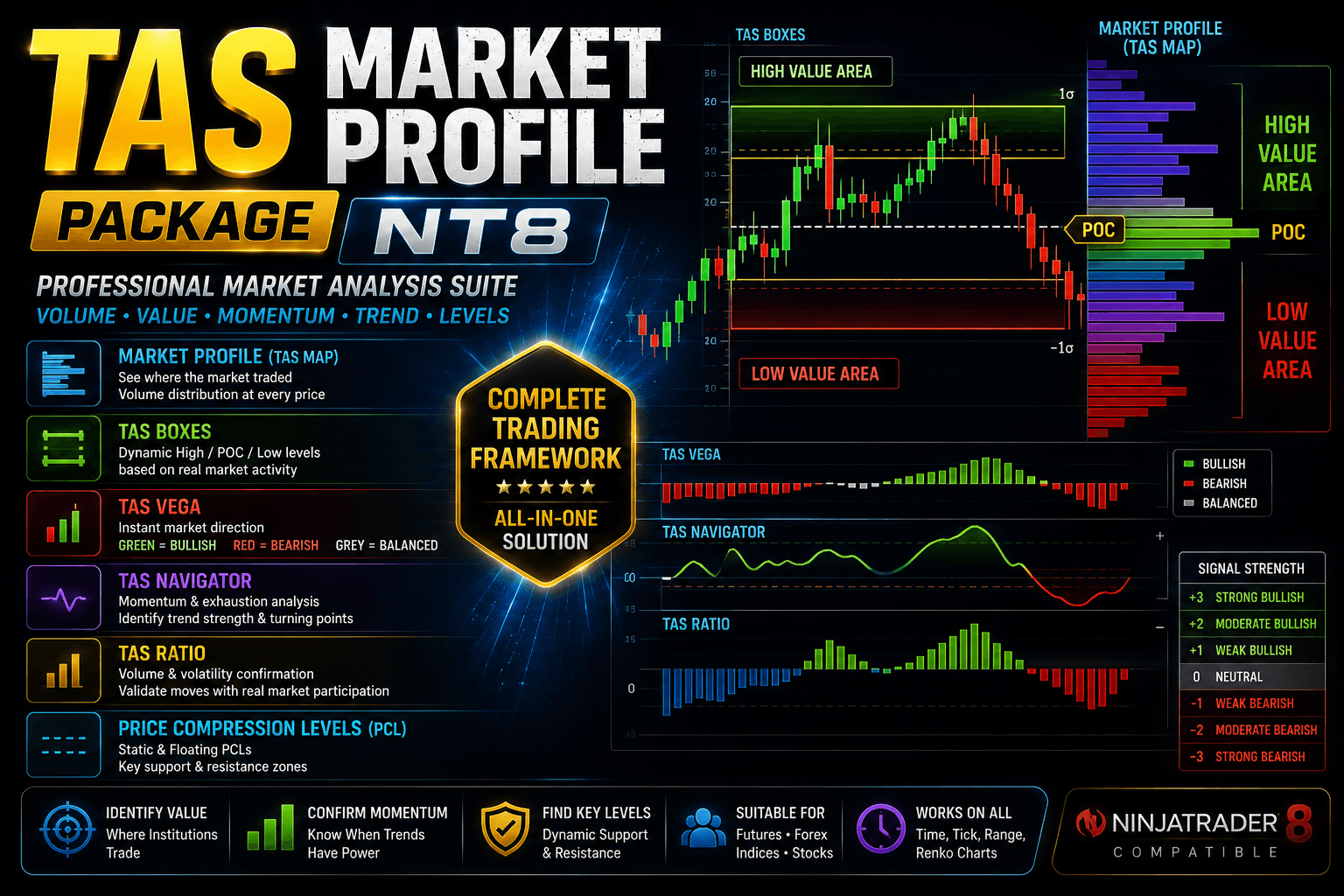 TAS Market Profile Package NT8 – NinjaTrader 8 Indicators 1