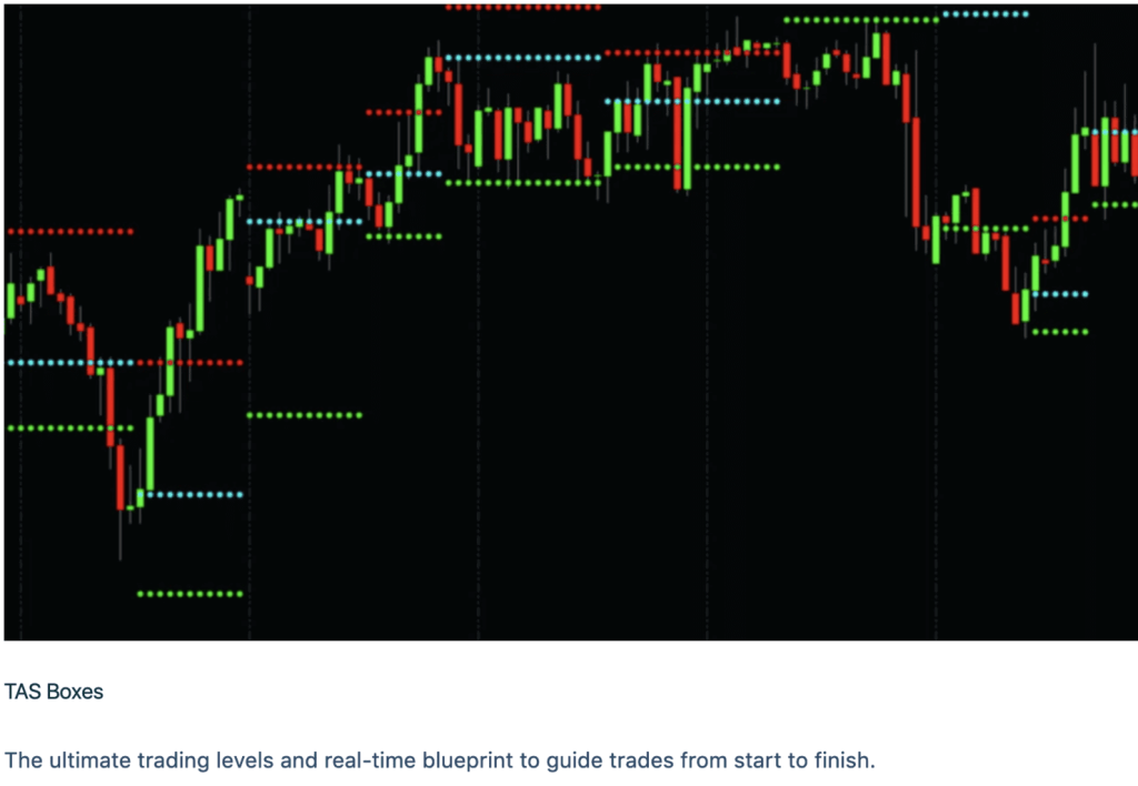TAS Market Profile Package NT8 – NinjaTrader 8 Indicators 3