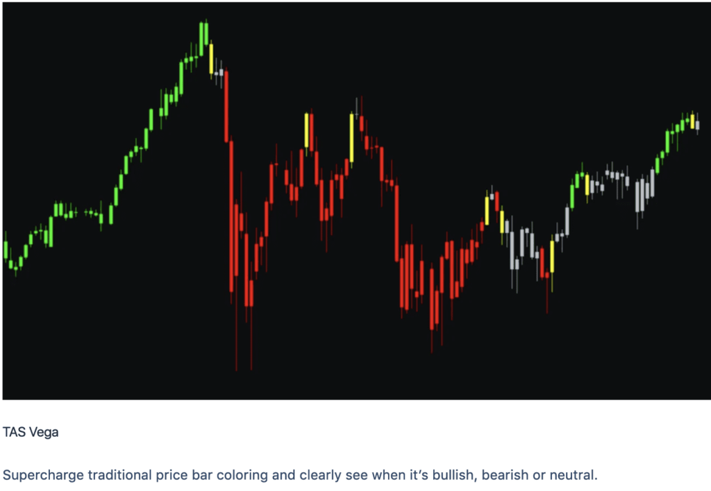 TAS Market Profile Package NT8 – NinjaTrader 8 Indicators 5