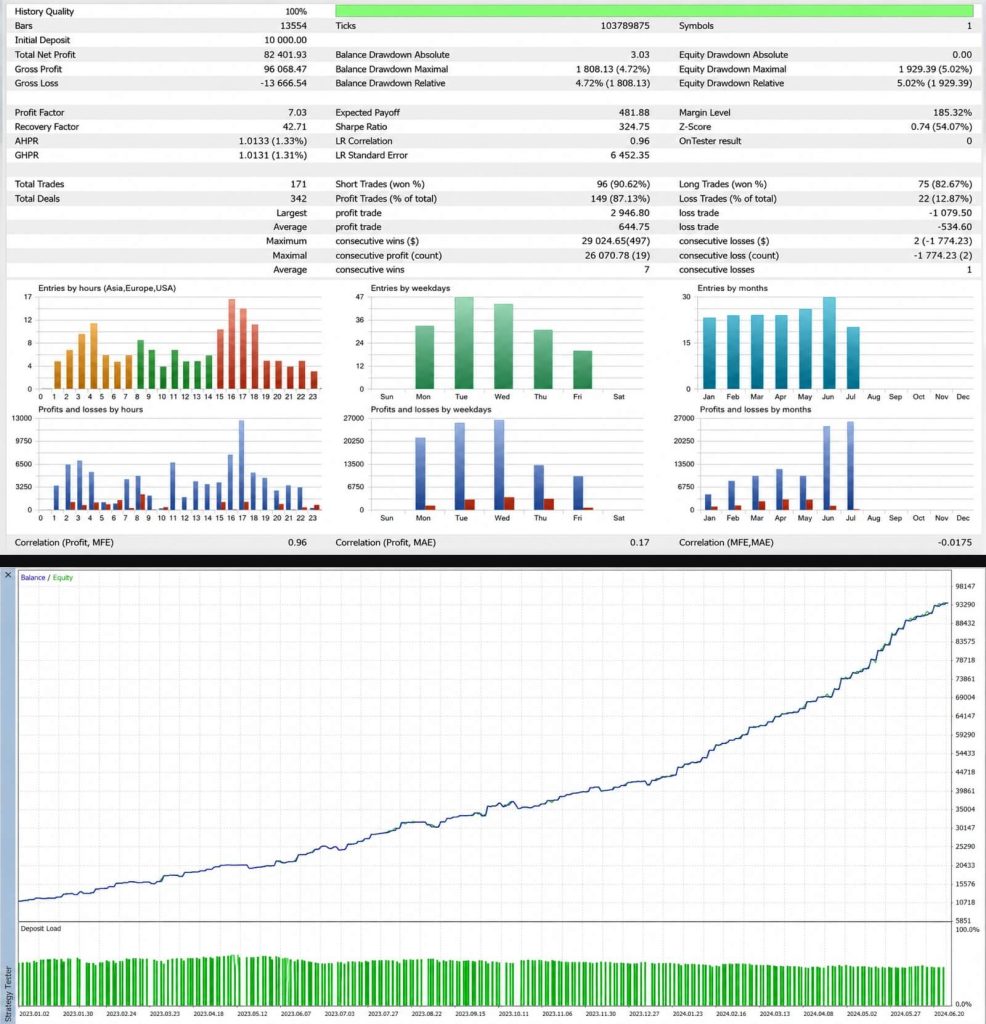 ThunderGold Pro Scalper EA MT5 V1.3 + SetFiles 10
