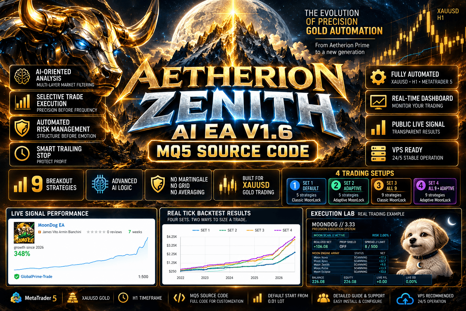 Aetherion Zenith AI EA V1.6 MQ5 Source Code – Advanced XAUUSD Gold Trading Robot(ORIGINAL) 1