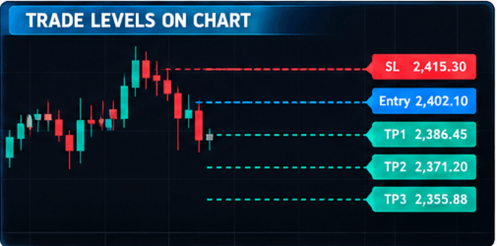 Aroon Money Flow Confluence Pro Indicator TradingView – Buy Sell Signals, ATR SL & 3 TP Levels 4