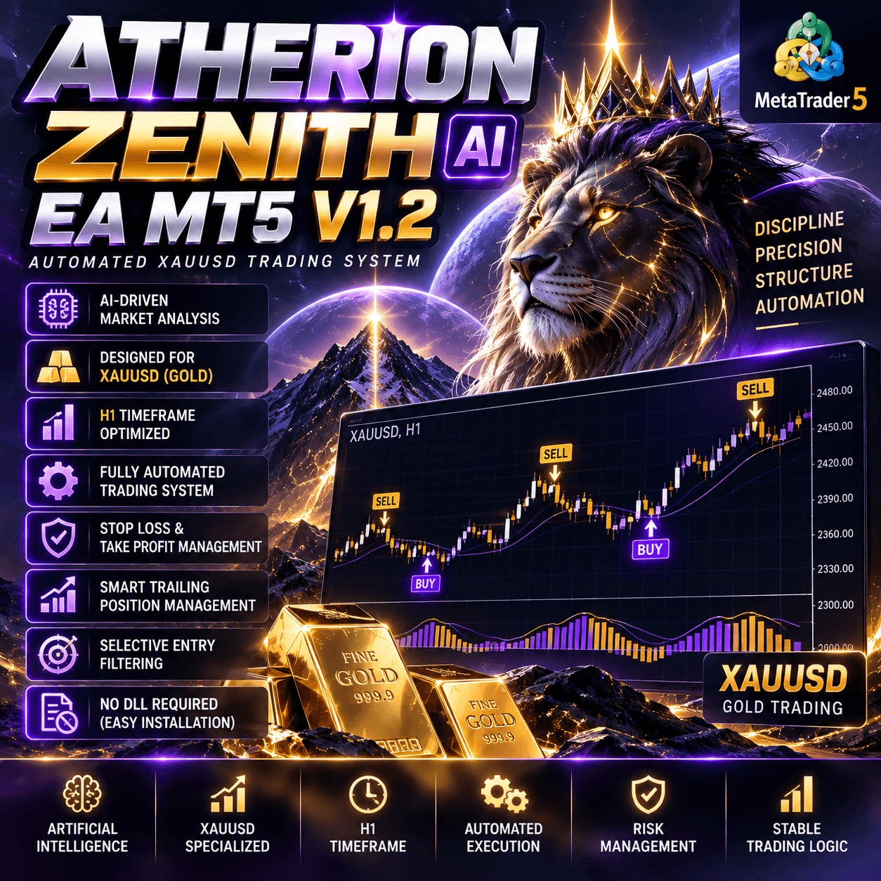 Atherion Zenith AI Pro EA MT5 V1.2 – Automated Gold Trading System 1