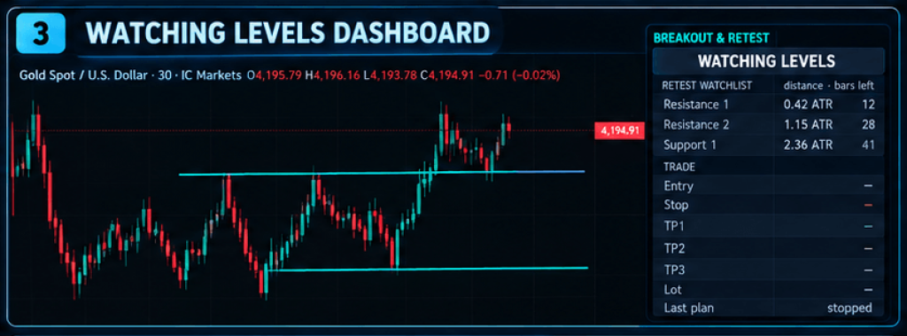 Breakout & Retest Pro Indicator TradingView – Buy Sell Signals, Stop Loss & 3 Take Profit Levels 4