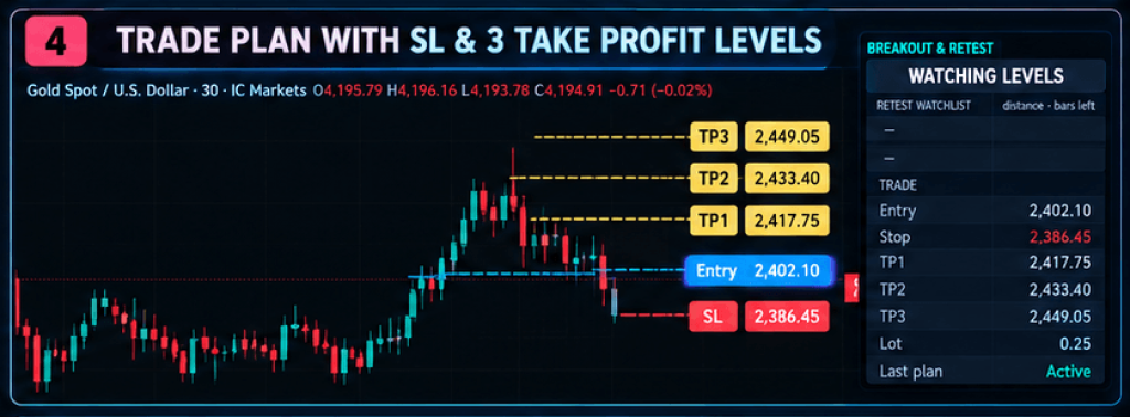 Breakout & Retest Pro Indicator TradingView – Buy Sell Signals, Stop Loss & 3 Take Profit Levels 5