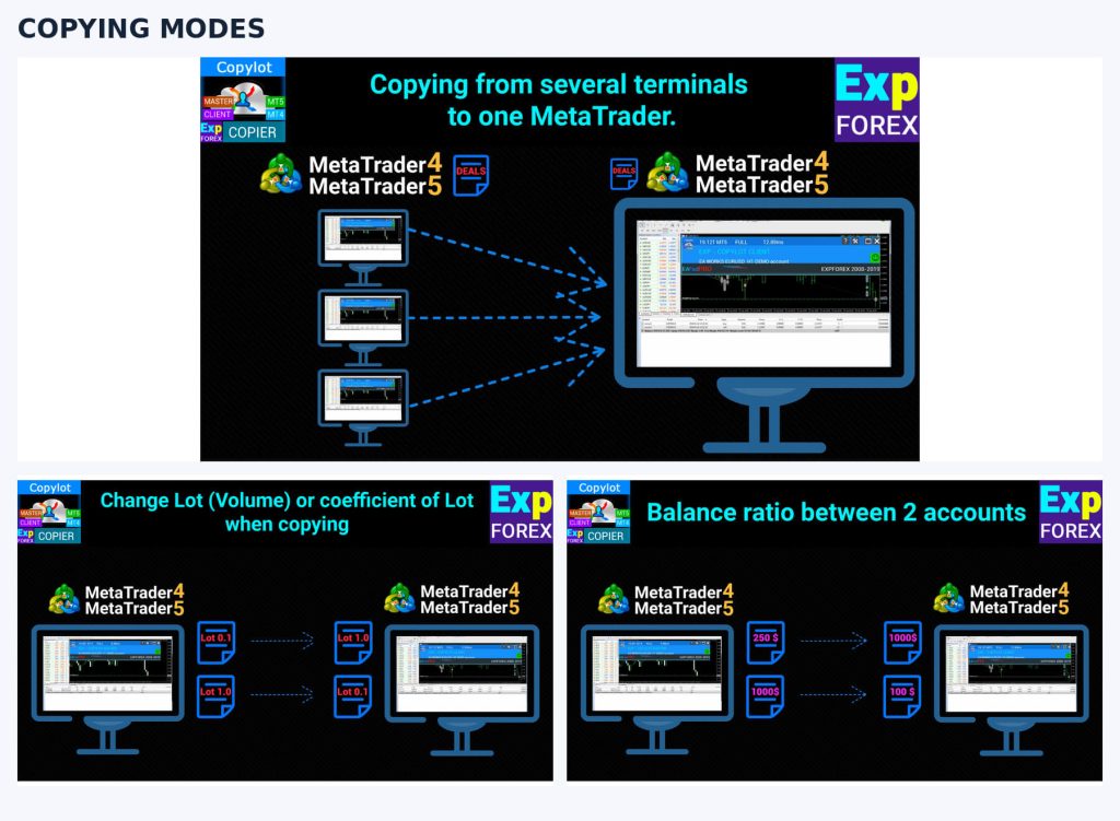 COPYLOT Pro Client MT4 – Multi-Account Trade Copier 13