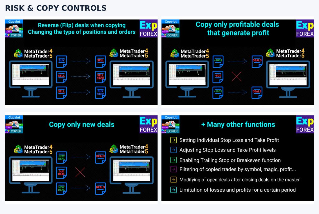 COPYLOT Pro Client MT4 – Multi-Account Trade Copier 14