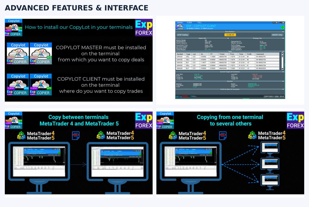 COPYLOT Pro Client MT4 – Multi-Account Trade Copier 15