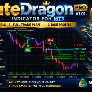 CuteDragon Pro Indicator MT5 V1.01 – Buy Sell Signals & 3 Take Profit Levels(ORIGINAL) 1