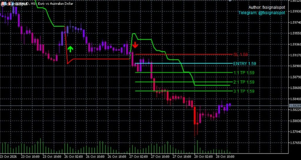 CuteDragon Pro Indicator MT5 V1.01 – Buy Sell Signals & 3 Take Profit Levels(ORIGINAL) 11