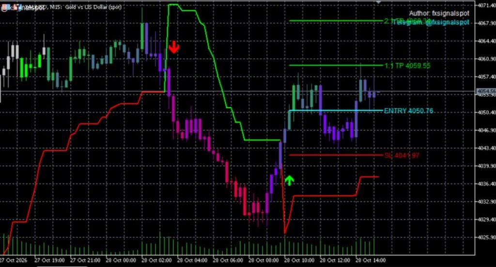 CuteDragon Pro Indicator MT5 V1.01 – Buy Sell Signals & 3 Take Profit Levels(ORIGINAL) 4