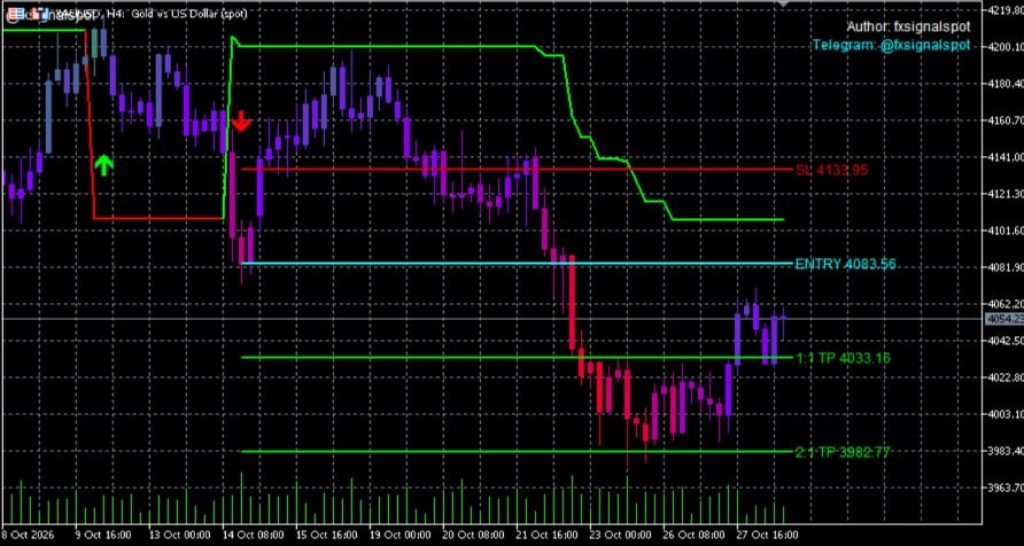 CuteDragon Pro Indicator MT5 V1.01 – Buy Sell Signals & 3 Take Profit Levels(ORIGINAL) 5